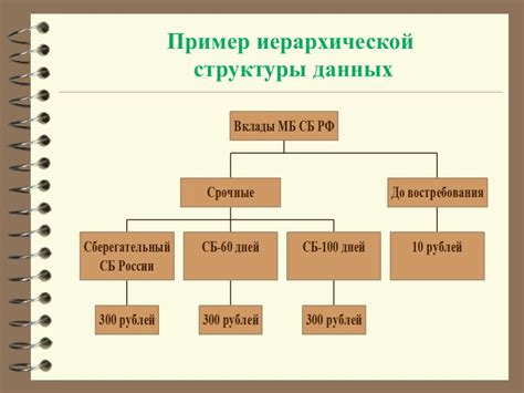 Причина 2: Уникальная структура данных