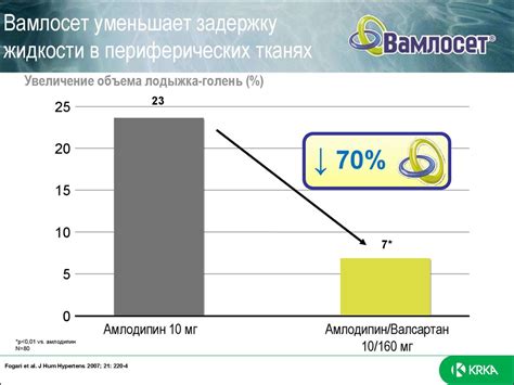 Причина 3: Уменьшение риска раздражения