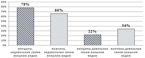 Причина 7: Влияние социальных стандартов