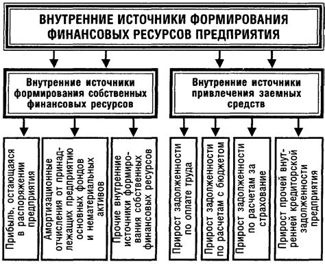 Причина 7: Недостаток финансовых ресурсов