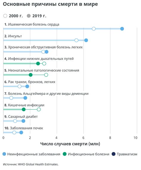 Причины, объяснения и наблюдения