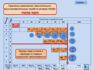 Причины атомов стремиться