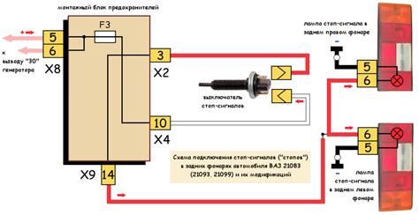 Причины возгорания заднего хода