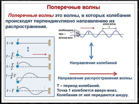 Причины возникновения поперечных волн