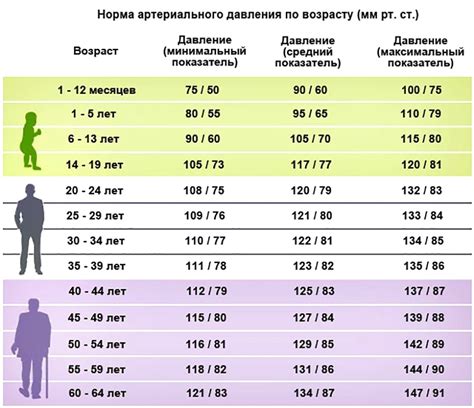 Причины возрастания артериального давления при физической активности