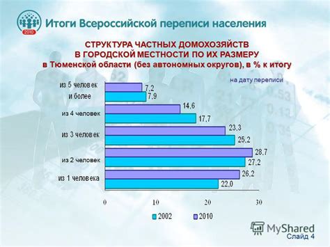 Причины вхождения автономных округов Тюменской области