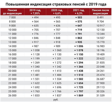 Причины высокой пенсии в Эстонии