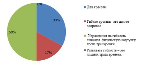 Причины гибкости круга