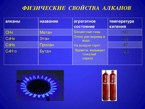 Причины горения газа: взаимодействие с катализаторами