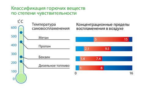 Причины горения газа: влияние реакционных условий