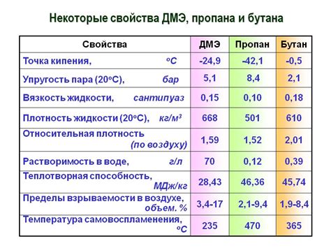 Причины горения газа: температура и доступность кислорода