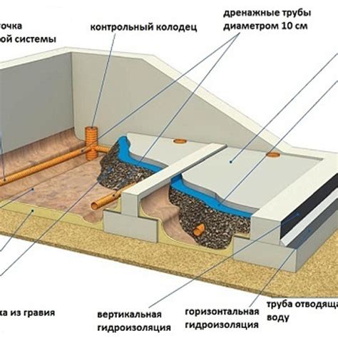 Причины замерзания дренажа