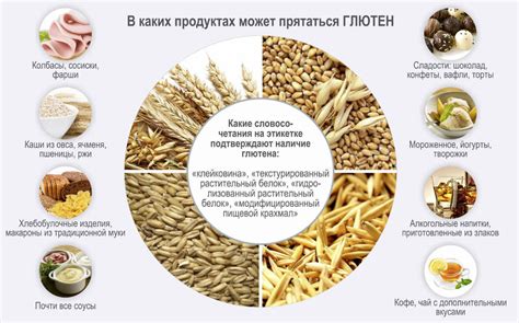 Причины избегать глютена пшеницы