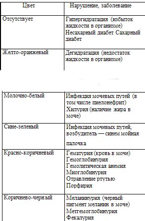 Причины изменения окраски