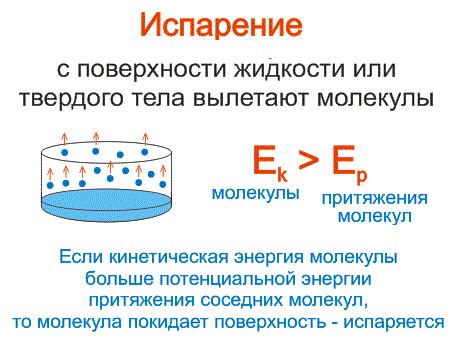 Причины испарения жидкостей и отсутствия испарения у твердых тел