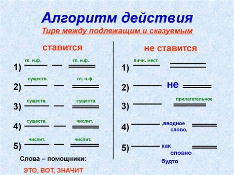 Причины использования тире в письменной речи