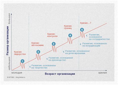 Причины и механизмы процесса трансформации