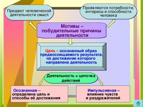 Причины и мотивы действий героини