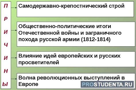 Причины и последствия эволюции организаций декабристов