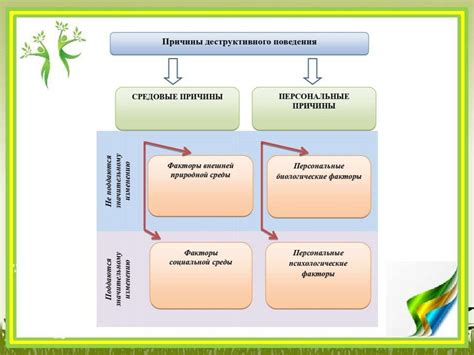 Причины и раскрытие поведения