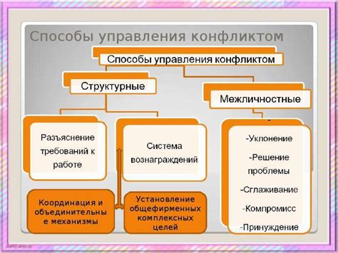 Причины и способы преодоления