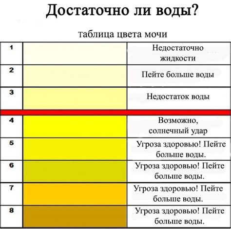 Причины и факторы изменения цвета