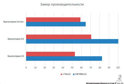 Причины медленной работы затвора в режиме live view