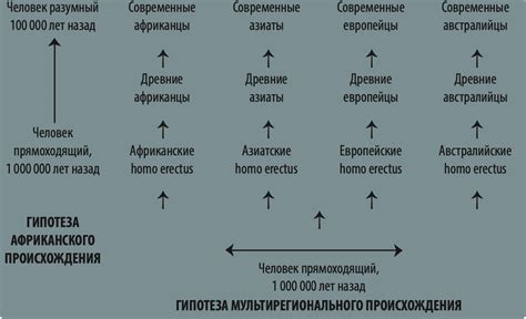 Причины недоверия эволюционистов к филогенетической эволюции: