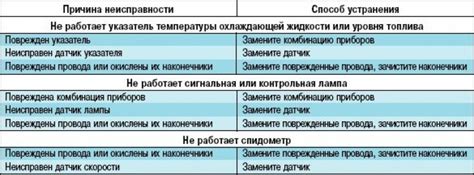 Причины неисправности без подсоса ВАЗ 2106