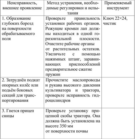 Причины неисправности и их решения