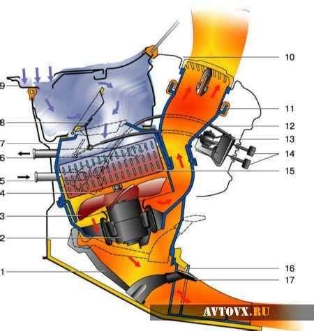 Причины неправильной работы печки ВАЗ 2101