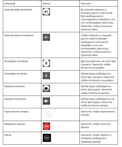 Причины неработающего видеозвонка в Viber