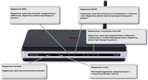 Причины неработающей лампочки wlan на роутере