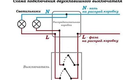 Причины неработоспособности клавиш WASD