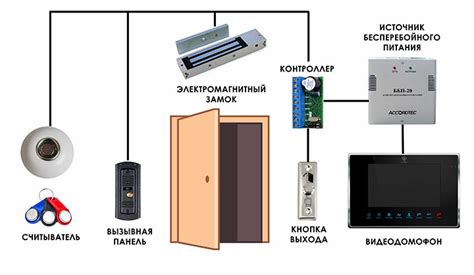 Причины неработоспособности магнитного замка