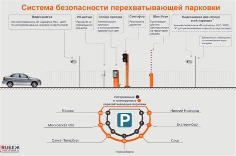 Причины неработоспособности перехватывающей парковки