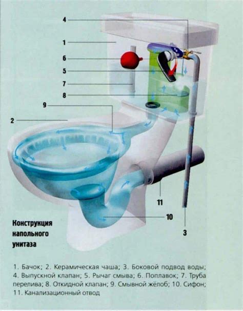 Причины несмывания унитаза и ненабора воды