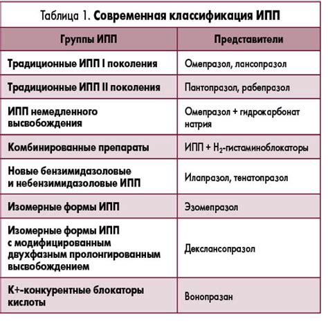 Причины неэффективности ингибиторов протонной помпы при изжоге