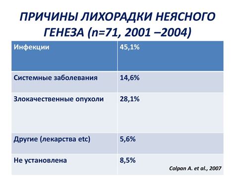 Причины неясного характера