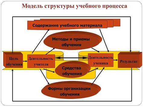 Причины отставания