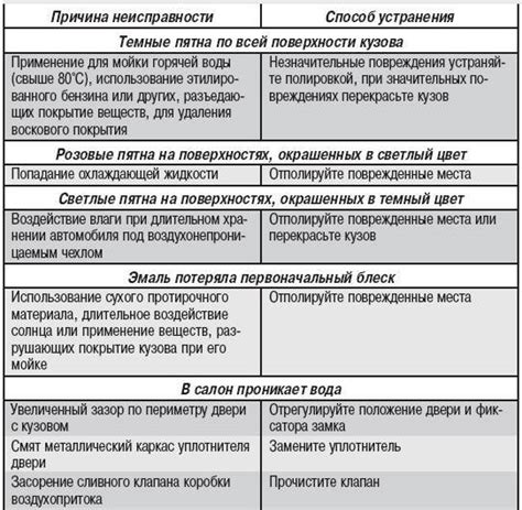 Причины пенящегося септика