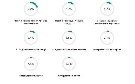 Причины повышения страхового тарифа без дорожных происшествий