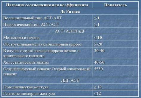 Причины повышения уровня АЛТ в крови у женщин после 50