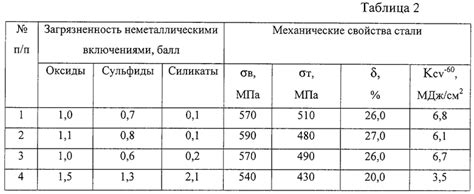 Причины появления неметаллических включений