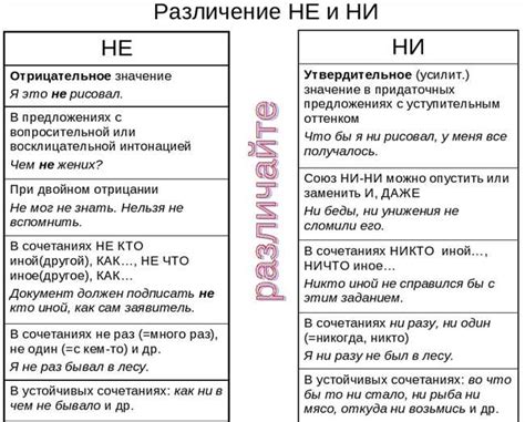 Причины правильного написания "не раньше"