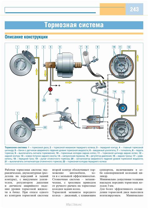 Причины прокачки тормозов на Газель Next