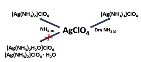 Причины разрушения комплекса Ag NH3 2 Cl HNO3