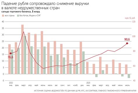 Причины роста курса доллара в России