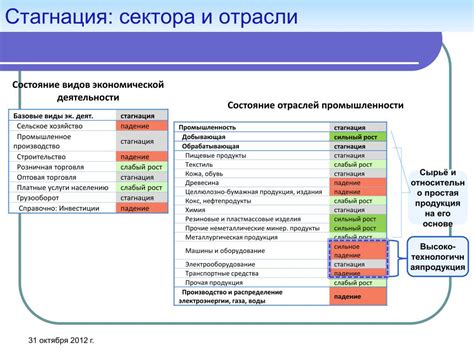 Причины стагнации роста эндометрия