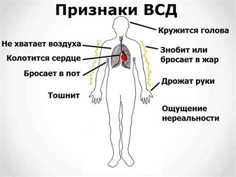 Причины трудностей с дыханием при вегето-сосудистой дистонии